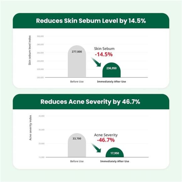 Dr.G Red Blemish Clear Soothing Cream, 70ml - Moisturizing Recovery Cream for - Picture 4 of 7